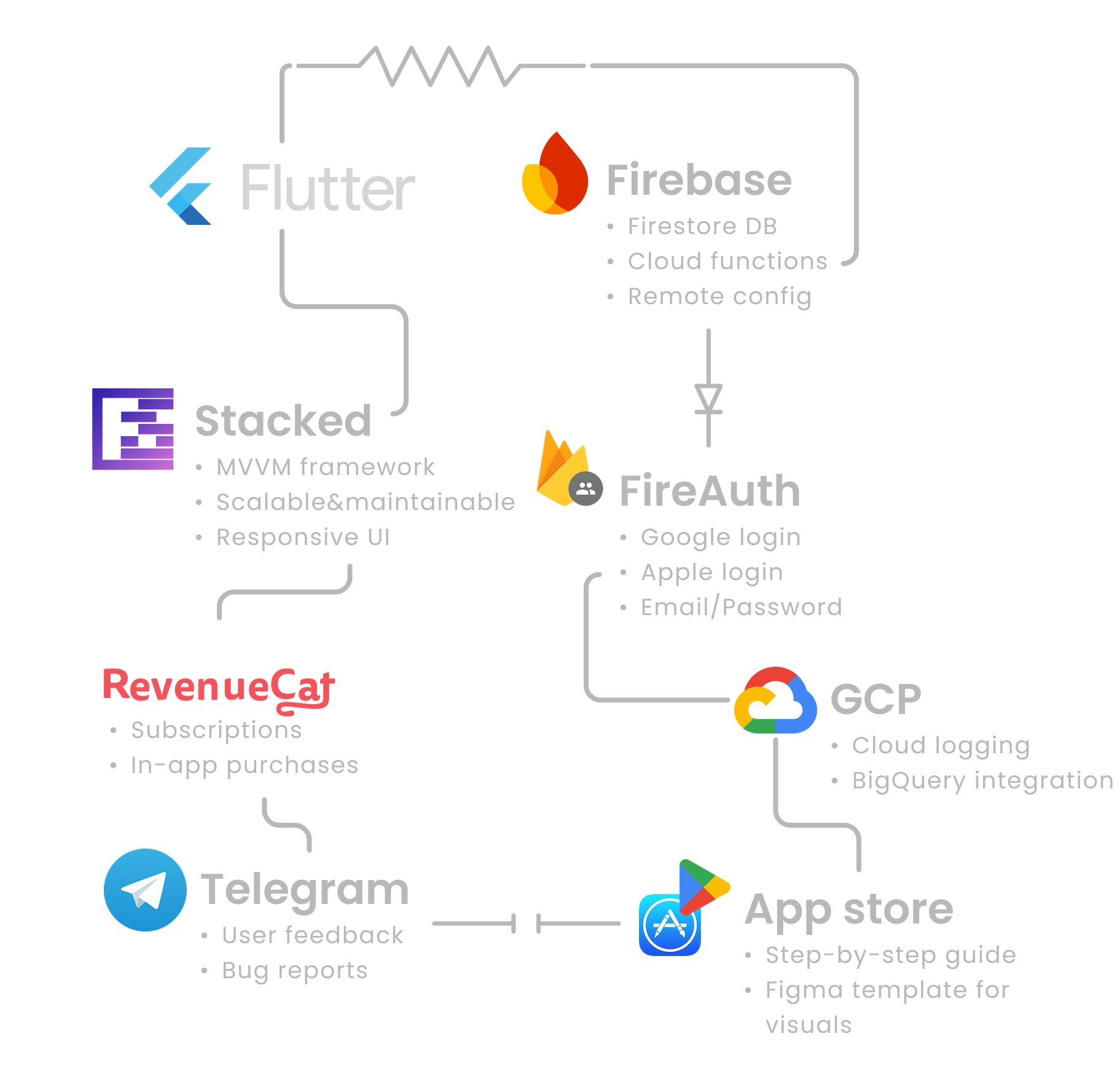 Product illustration
